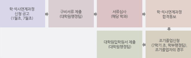 전형 방법 및 일정