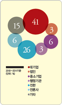 졸업후 사회진출 도식 이미지